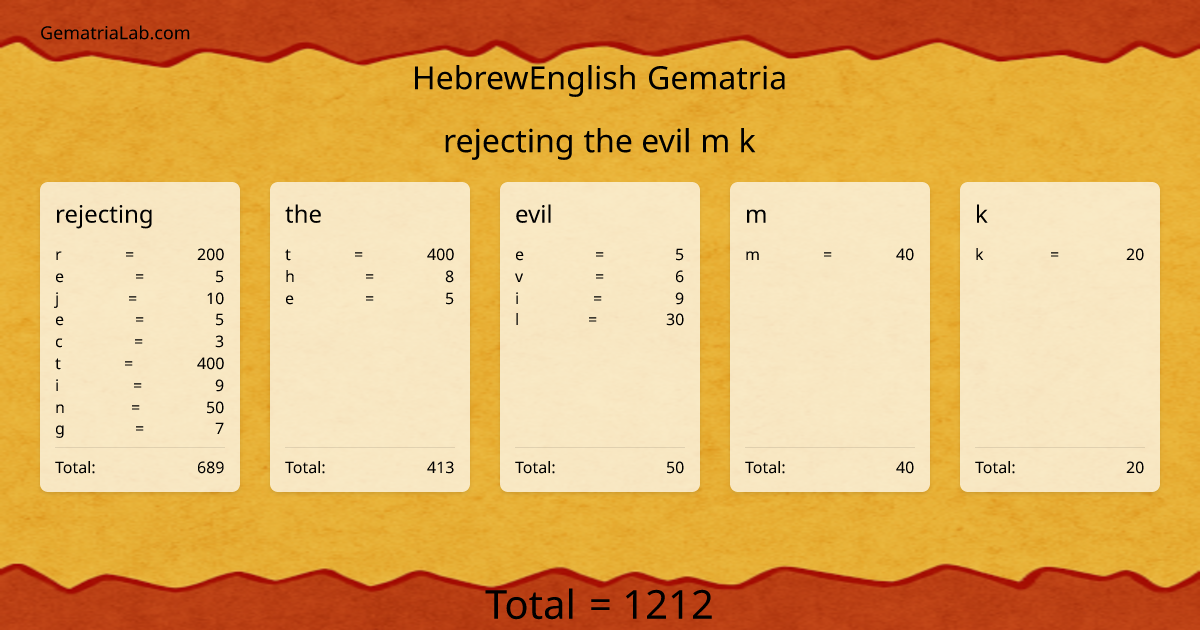 rejecting the evil m k in hebrewEnglish Gematria